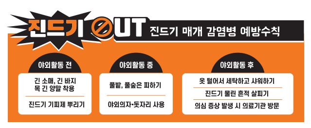 창원보건소 “봄나들이 갈 때 진드기 물리지 않도록 주의하세요”