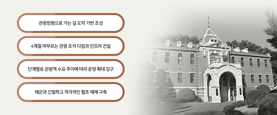 군항문화탐방 추진방향