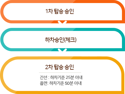 변경된 환승방법