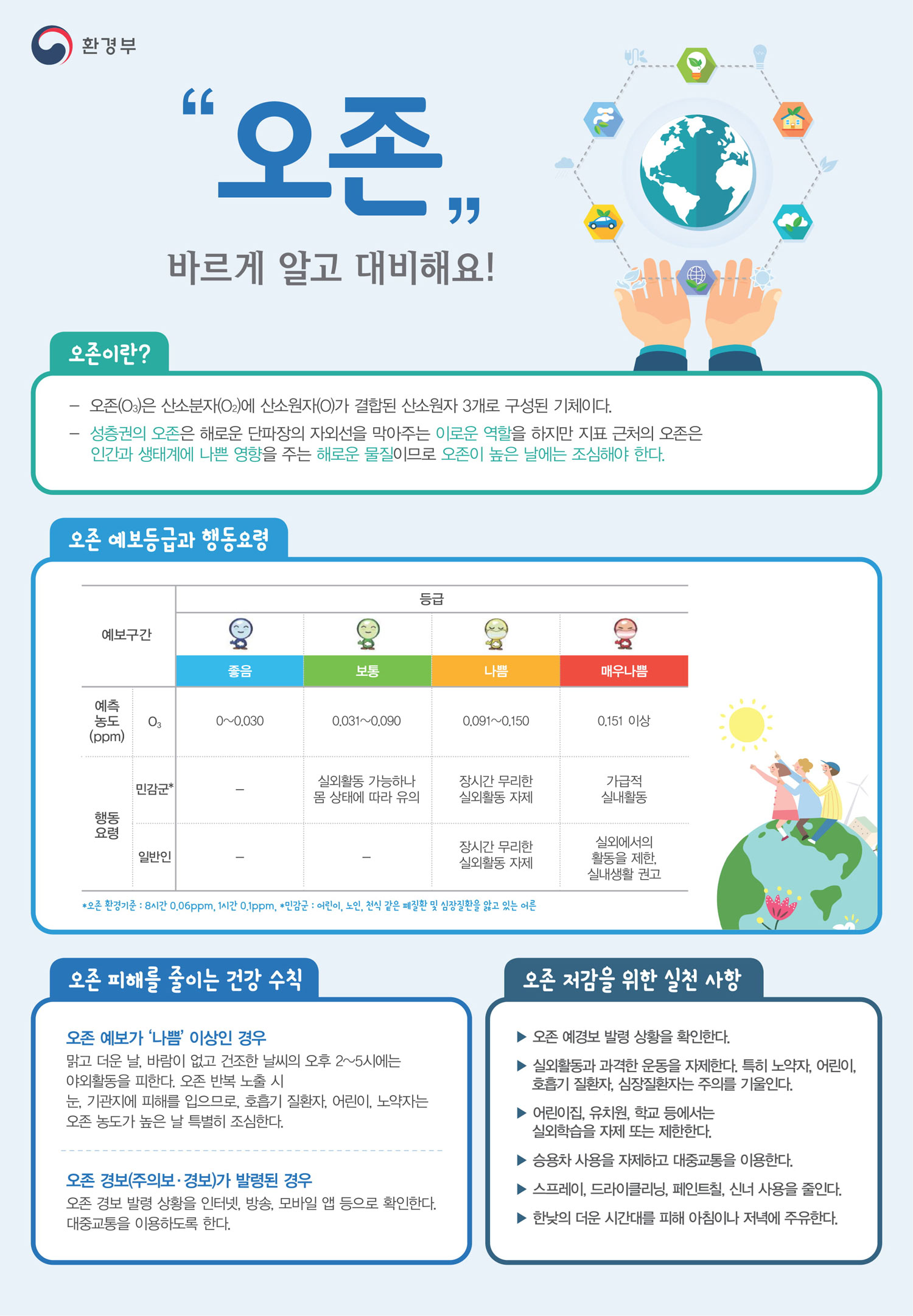 오존 예보등급과 행동요령