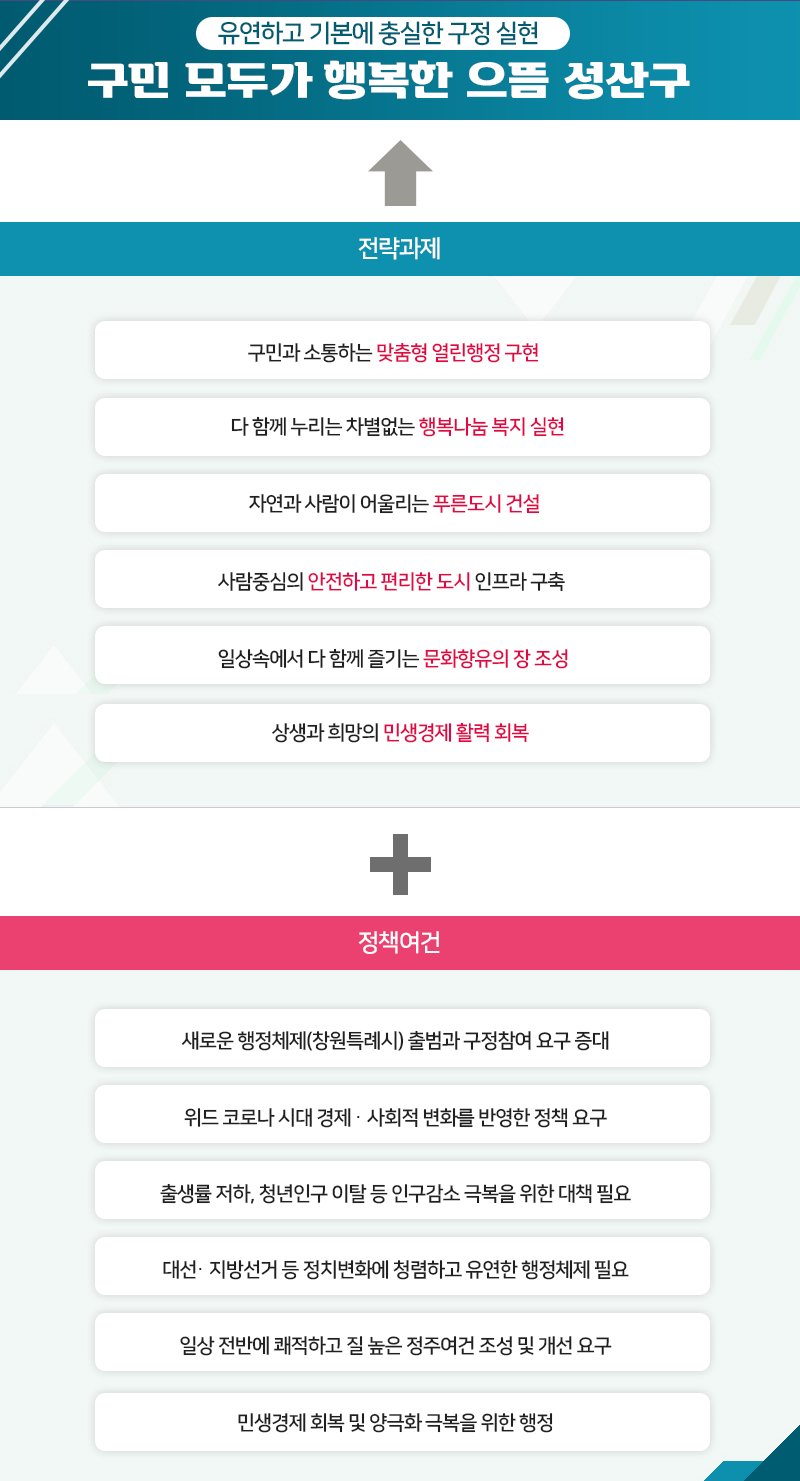 성산구 주요업무계획