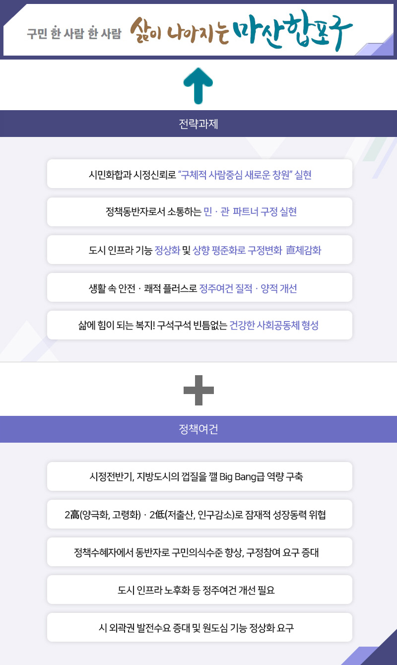 마산합포구 주요업무계획
