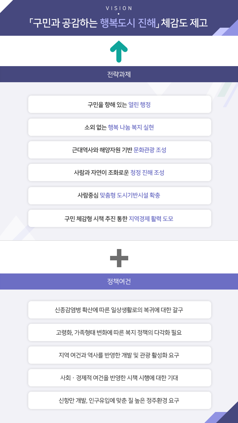 진해구청 주요업무계획