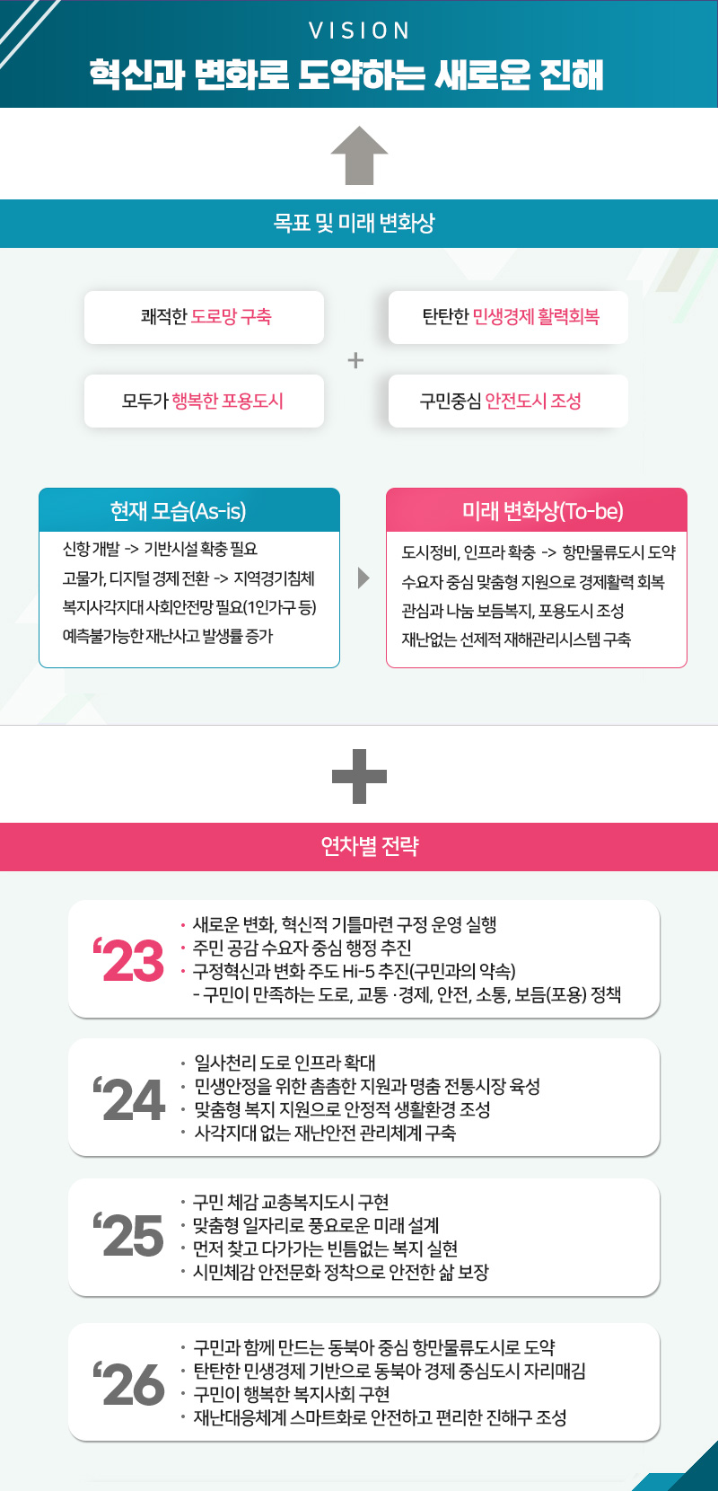 진해구청 주요업무계획