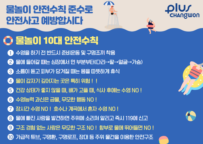 물놀이 10대 안전수칙<br />1. 수영을 하기 전 반드시 준비운동 및 구명조끼 착용<br />2. 물에 들어갈 때는 심장에서 먼 부분부터(다리→팔→얼굴→가슴)<br />3. 소름이 돋고 피부가 당겨질 때는 몸을 따뜻하게 휴식<br />4. 물이 갑자기 깊어지는 곳은 특히 위험!!<br />5. 건강 상태가 좋지 않을 때, 배가 고플 때, 식사 후에는 수영 NO!<br />6. 수영능력 과신은 금물, 무모한 행동 NO!<br />7. 장시간 수영 NO! 호수나 계곡에서 혼자 수영 NO!<br />8. 물에 빠진 사람을 발견하면 주위에 소리쳐 알리고 즉시 119에 신고<br />9. 구조 경험 없는 사람은 무모한 구조 NO! 함부로 물에 뛰어들면 NO!<br />10.가급적 튜브, 구명환, 구명로프, 장대 등 주위 물건을 이용한 안전구조