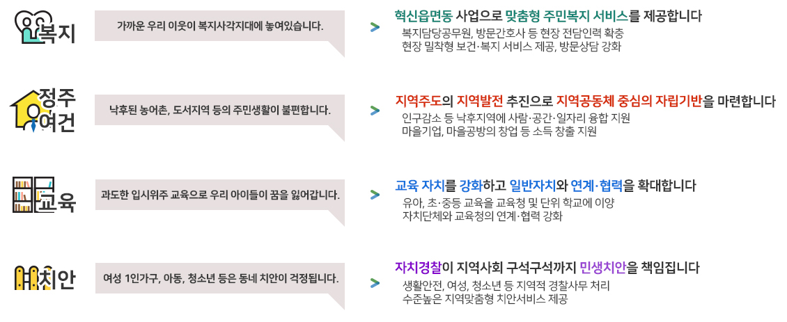 자치분권으로 주민의 삶이 바뀌는 내용입니다. 자세한 내용은 아래에서 설명합니다