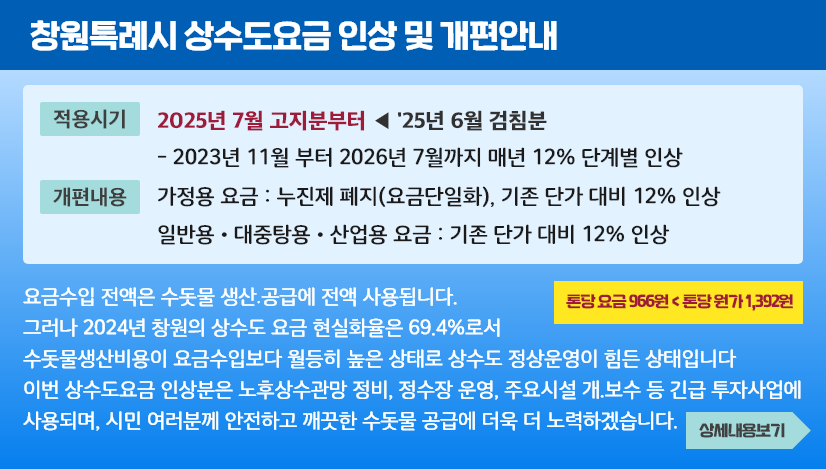요금인상 및 개편 이미지