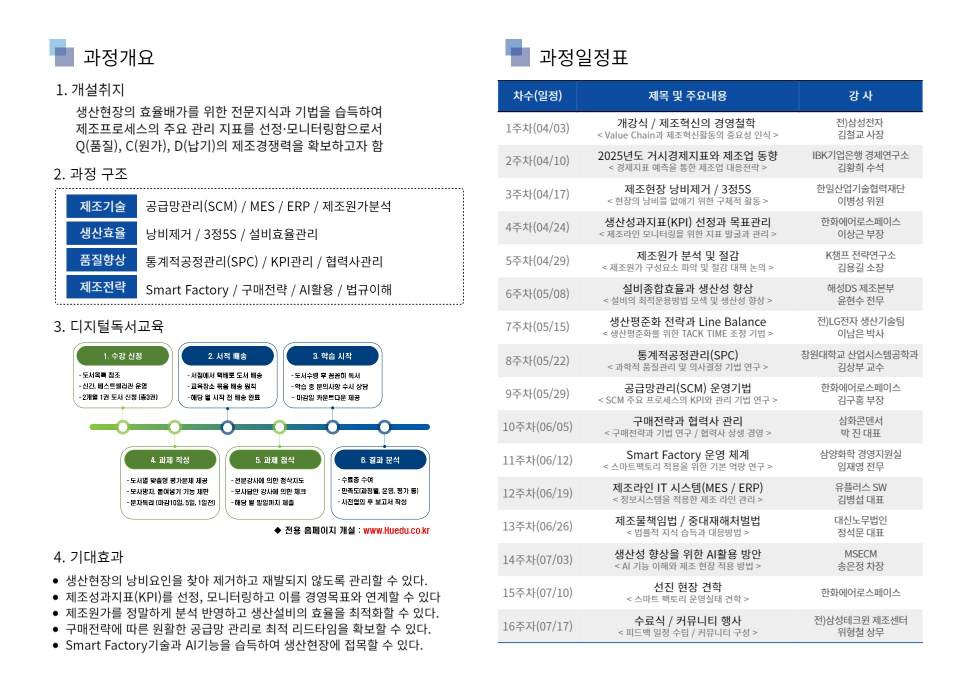 제조혁신 리더 프리미어 과정 과정안내