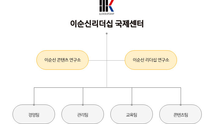 조직도