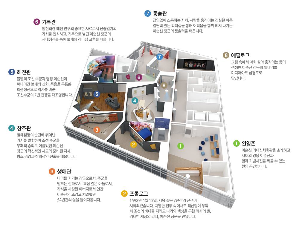 이순신리더십 체험관 구조도